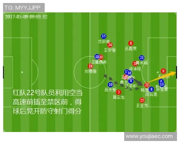 西安足球队包夹战术分析与成效评估探讨